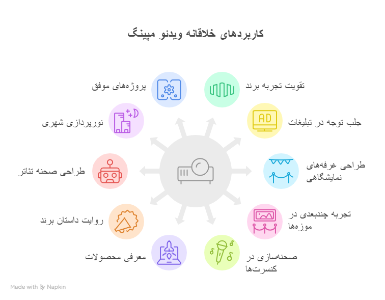 کاربردهای خلاقانه ویدئو مپینگ در هنر، تبلیغات و رویدادها چیست؟