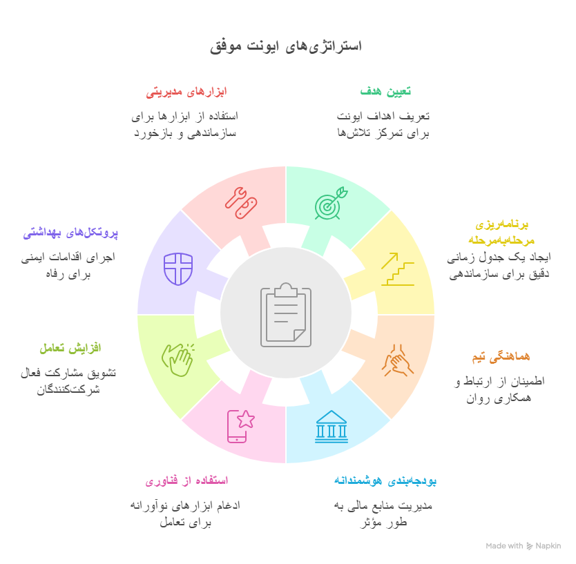 چگونه می‌توان در سال ۱۴۰۴ یک ایونت شرکتی موفق برگزار کرد؟